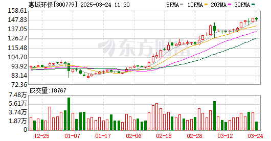 K图 300779_0