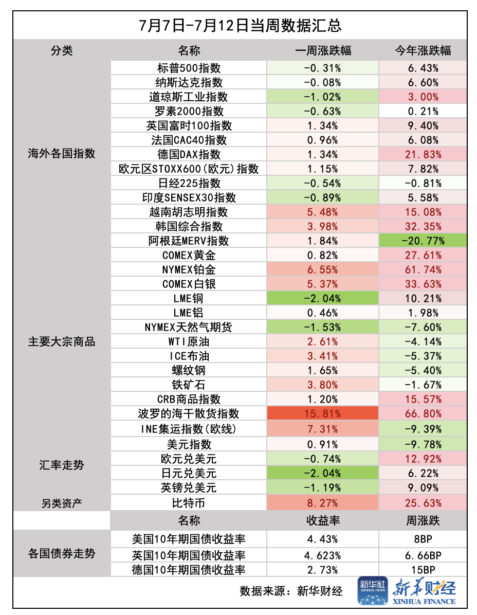 截屏2025-07-12 