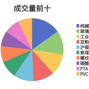 每日龙虎榜