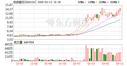 K图 600126_0