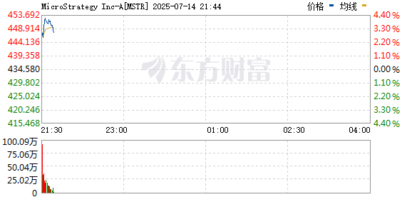 R图 MSTR_0
