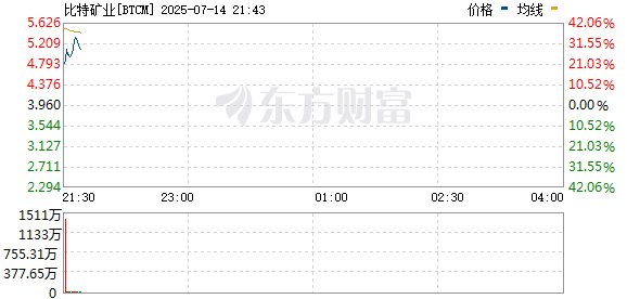 R图 BTCM_0