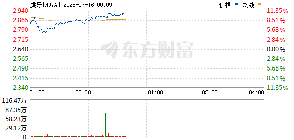 R图 HUYA_0