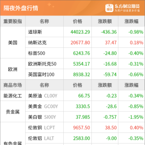 东方财富期货早餐 7月16日 周三