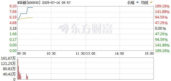 R图 600930_0