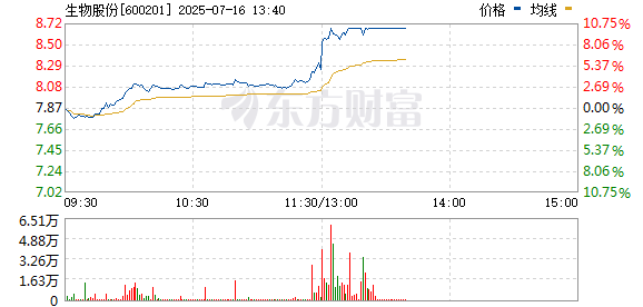 R图 600201_0