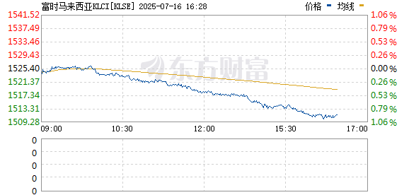 R图 KLSE_0