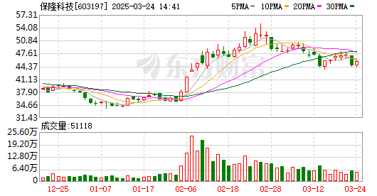 K图 603197_0