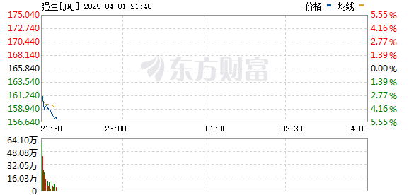 R图 JNJ_0