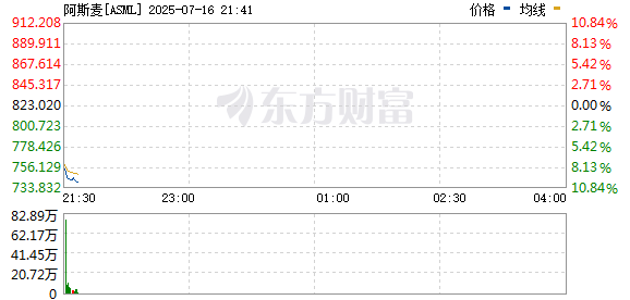 R图 ASML_0