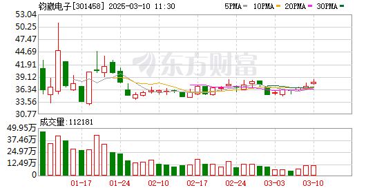 K图 301458_0