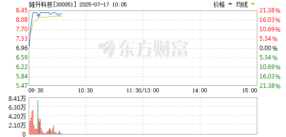 R图 300051_0