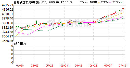 K图 STI_0