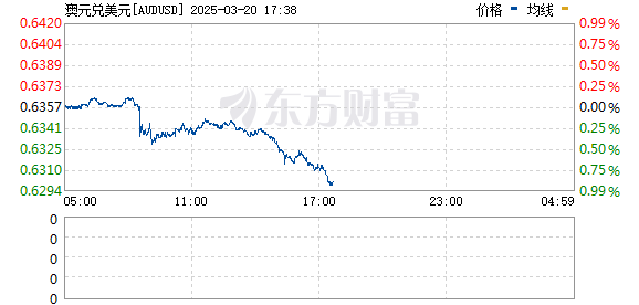 R图 AUDUSD_0