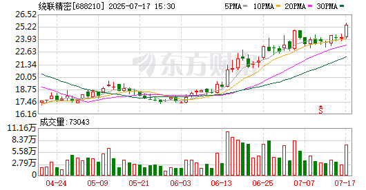 K图 688210_0