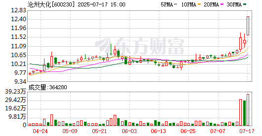 K图 600230_0