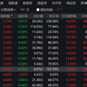 港股创新药再霸屏！近一年累计涨幅已翻倍 屡有ETF净值创新高 最高年内收益逼近80% ...