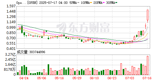 K图 OPEN_0