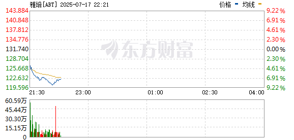 R图 ABT_0