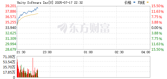 R图 U_0