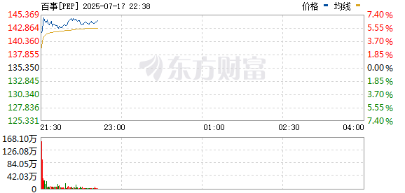 R图 PEP_0