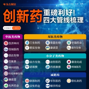 重磅利好！一图盘点创新药四大管线