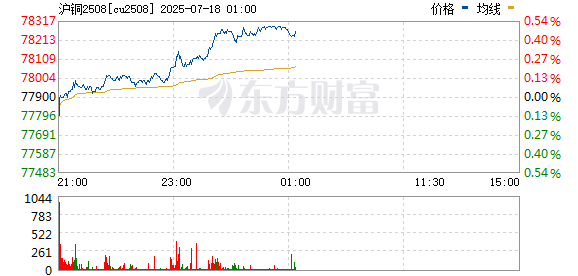 R图 cu2508_0