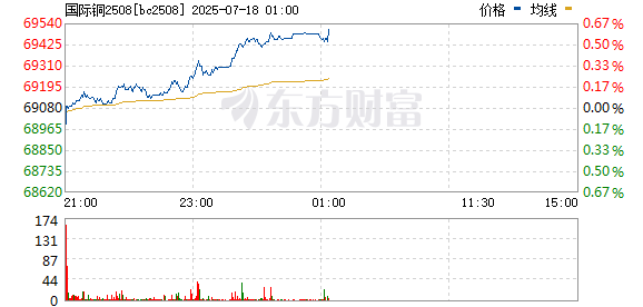 R图 bc2508_0