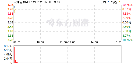 R图 600792_0