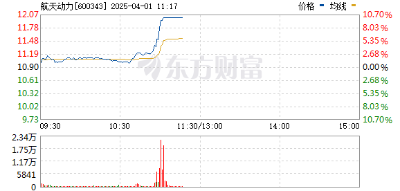 R图 600343_0