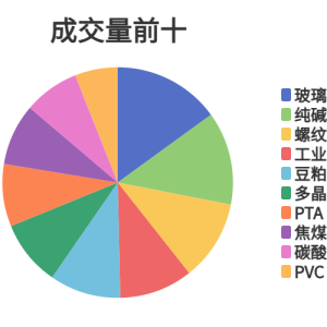 每日龙虎榜