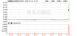 盘中大涨686%！股市突然异动！机构：看好港股市场的投资机会 ...