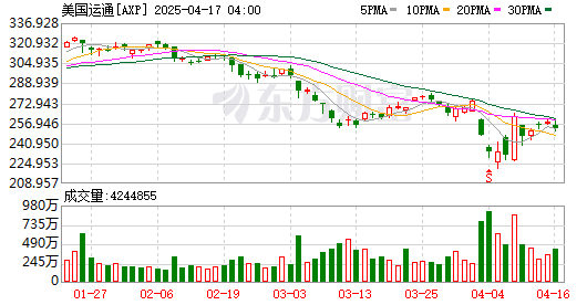 K图 AXP_0