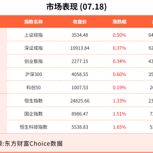 7月18日东方财富财经晚报（附新闻联播）