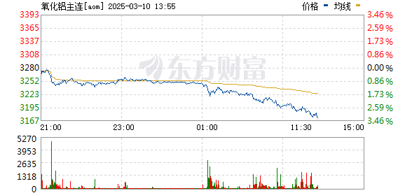 R图 aom_0