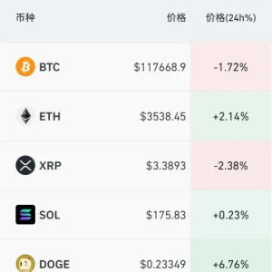 比特币巨震 近20万人爆仓！特朗普最新签署！