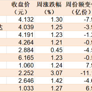 沪指站稳3500点了 芯片板块竟还在横盘！机构借ETF进场已狂买超130亿元 ...