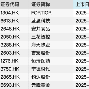 热度攀升！A股公司积极赴港上市