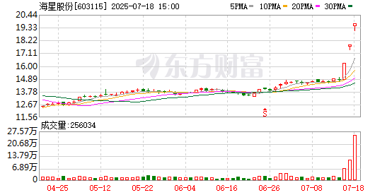 K图 603115_0