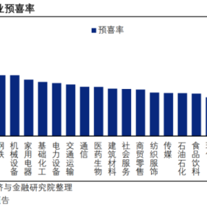 预喜率上升！超1500家公司业绩预告出炉 这些行业超预期