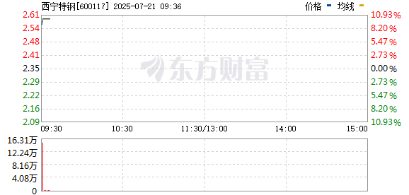 R图 600117_0