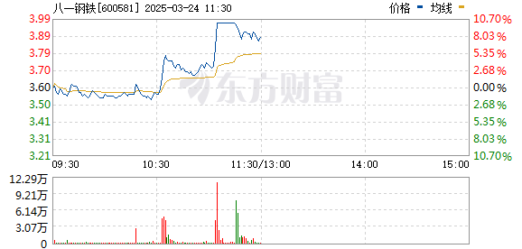 R图 600581_0