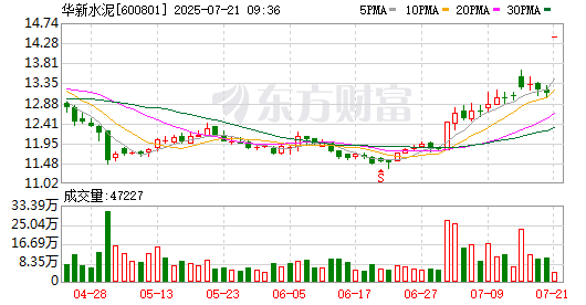 K图 600801_0