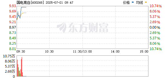R图 600268_0