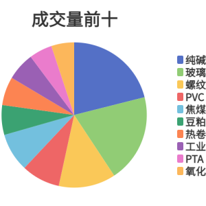 每日龙虎榜