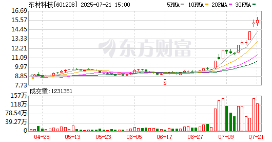 K图 601208_0