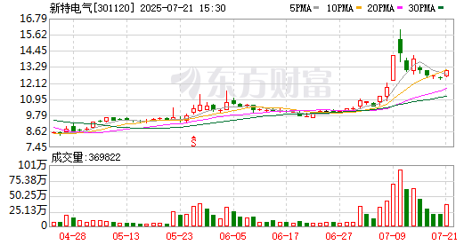 K图 301120_0