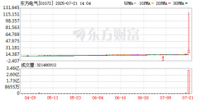 突然暴涨700%！买盘为何如此“凶悍”？