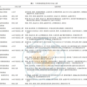“癌症体检”意义何在：什么才是“有效体检” 机构如何提升自身信任度？ ...