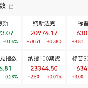 财报季强劲开局，纳指、标普500再创新高！